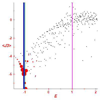 Peres lattice <J3>